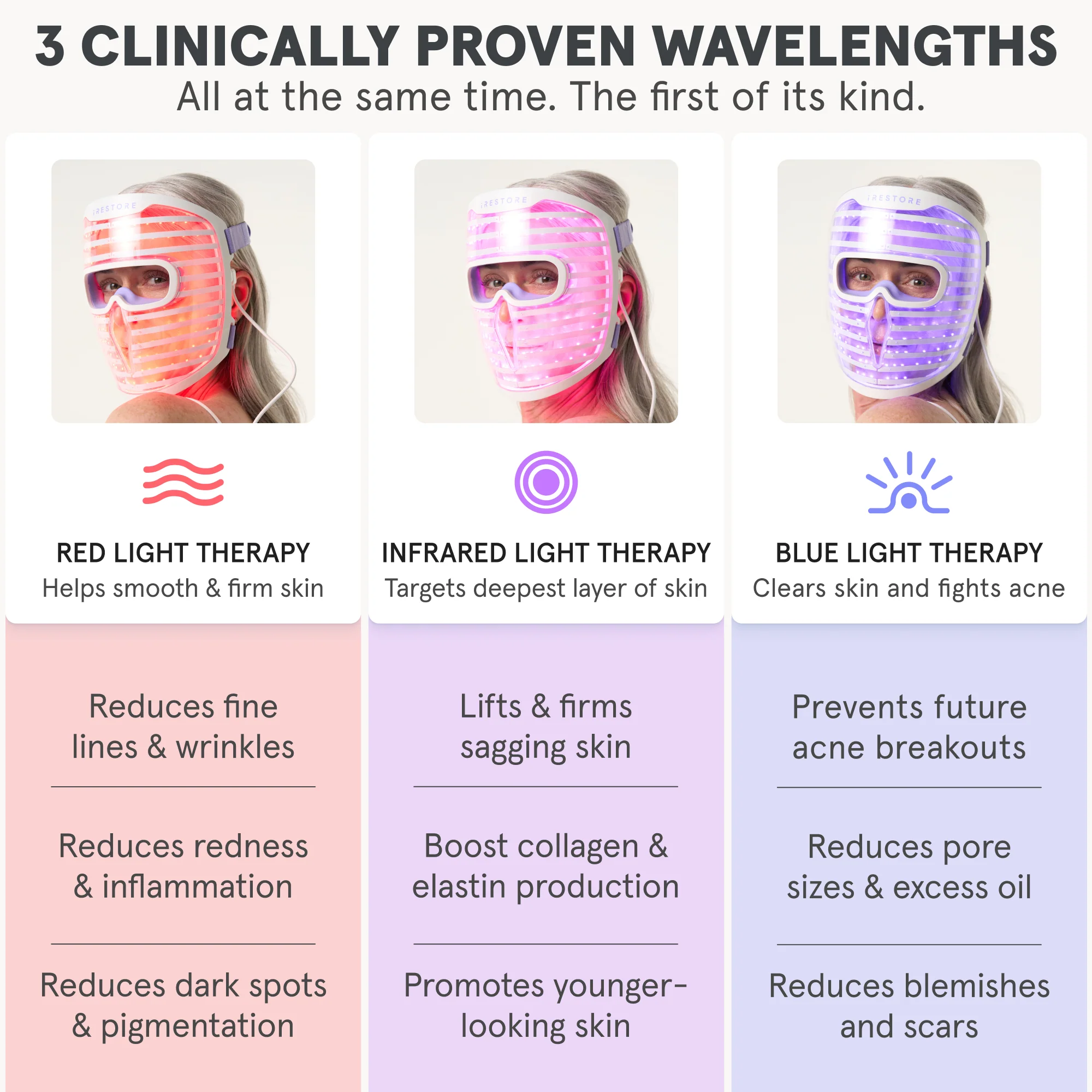 iRESTORE Elite + Illumina Face Mask Bundle - Image 5