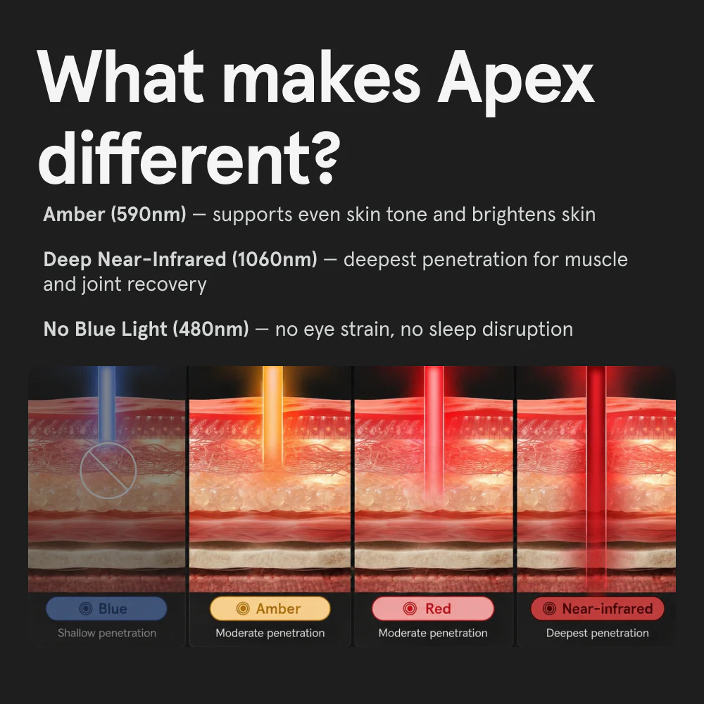 iRESTORE Apex Elite - Studio Bundle - Image 9